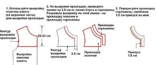 крой